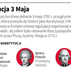 W którym roku konstytucja 3 maja została uchwalona i dlaczego to ważne?